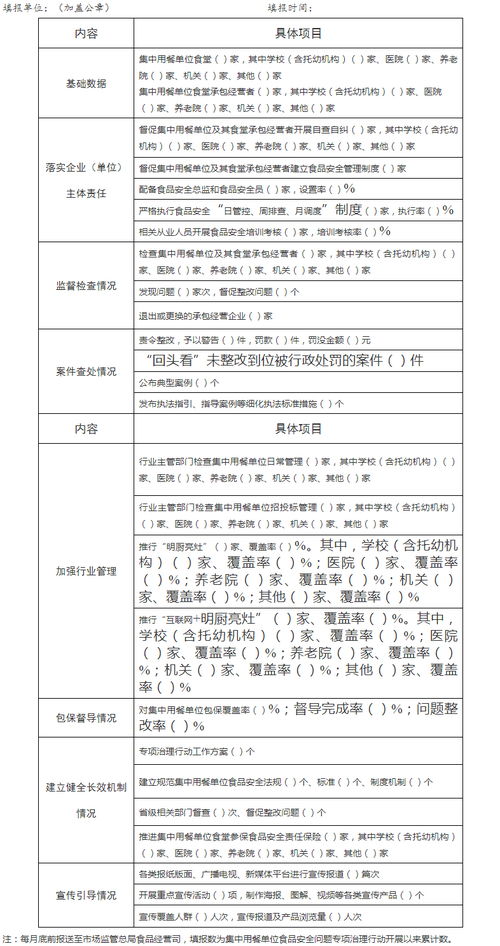 關(guān)于印發(fā)集中用餐單位食品安全問(wèn)題專(zhuān)項(xiàng)治理行動(dòng)工作方案的通知 安全評(píng)價(jià)業(yè)務(wù)