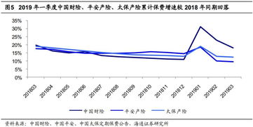 上市險(xiǎn)企3月保費(fèi)點(diǎn)評(píng) 平安個(gè)人業(yè)務(wù)新單正增長(zhǎng)，產(chǎn)險(xiǎn)增速回暖安全評(píng)價(jià)業(yè)務(wù)