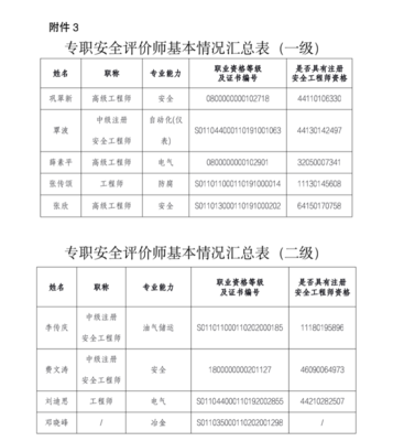 廣東省應(yīng)急管理廳關(guān)于廣州市萬保職業(yè)安全事務(wù)有限公司新增安全評價業(yè)務(wù)范圍的資質(zhì)公示