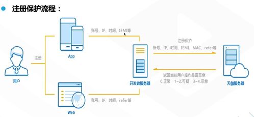 云安全產(chǎn)品介紹 全方位守護云端業(yè)務(wù)的安全評價體系
