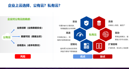讓數字化更簡單、更安全——信服云CTO曹心馳在CIO班16周年年會分享安全評價業務新思考