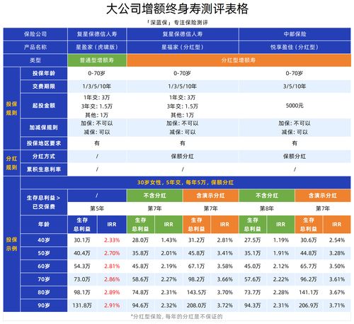 五家頭部保險公司產品與安全深度測評 平安、人保、太平洋、中國人壽、泰康如何選？
