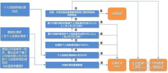 數據跨境安全評估摸底考② 出境合規降本增效需求突顯，境外對象核查期待方式創新