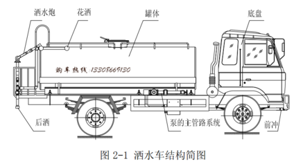 江鈴國六5方灑水車CLW5070GSSJ6 一車多能的專業(yè)搶險利器